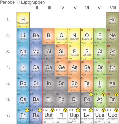 Create your own flashcards or choose from millions created by other students. Atomaufbau: Trends im Periodensystem