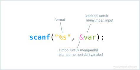 We did not find results for: Belajar Pemrograman C #4: Mengenal Fungsi Input dan Output ...