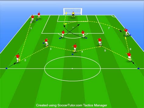 Free Practice Passing Combination Play With Crossing And Finishing