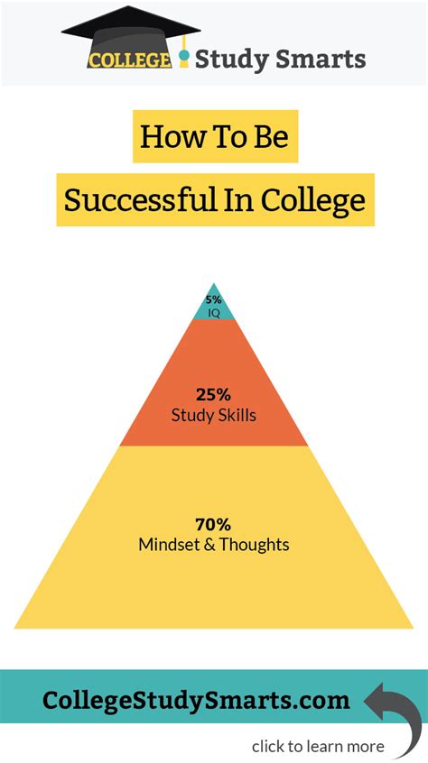 How To Be Successful In College Hint Its Not Your Study Skills Or Iq