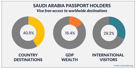 Second Passport Solutions For Saudi Arabian Citizens