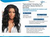 Pictures of Natural Hair Care Market Trends