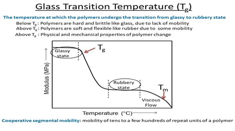Glass Transition Temperature Youtube
