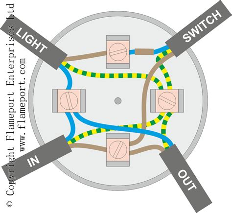Lighting Circuits Using Junction Boxes Light Wiring Diagram