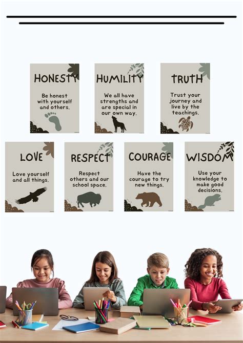 Seven Sacred Grandfather Teachings For Classroom 8 Posters Indigenous