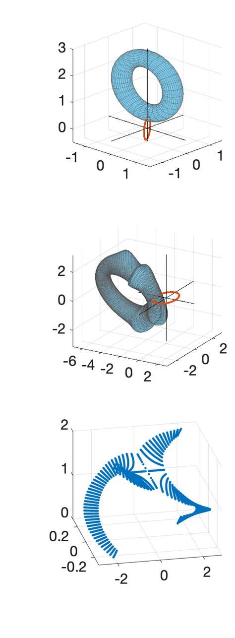 Geometric Visualization Of The 2d Effective Model Of ¯ H X 2d Kx Ky Download Scientific