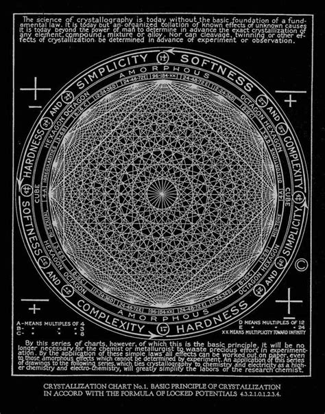 Walter Russell Law Of Crystallization “the Universal One” 1926