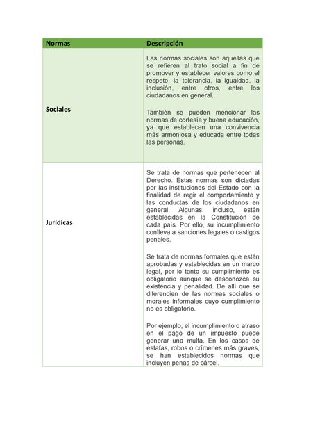 Cuadro Comparativo Sobre Las Normas Sociales Eticas Juridicas Images