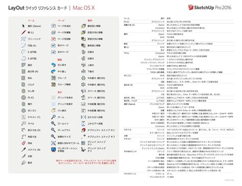 You'll have a list of all the available shortcuts that are set on sketchup by default and even add your own. SketchUp MAC: SketchUp / LayOut 2016 公式日本語版クイックリファレンスカード