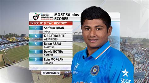 Standings social roster stats videos. U-19 World Cup final: West Indies beat India by five ...
