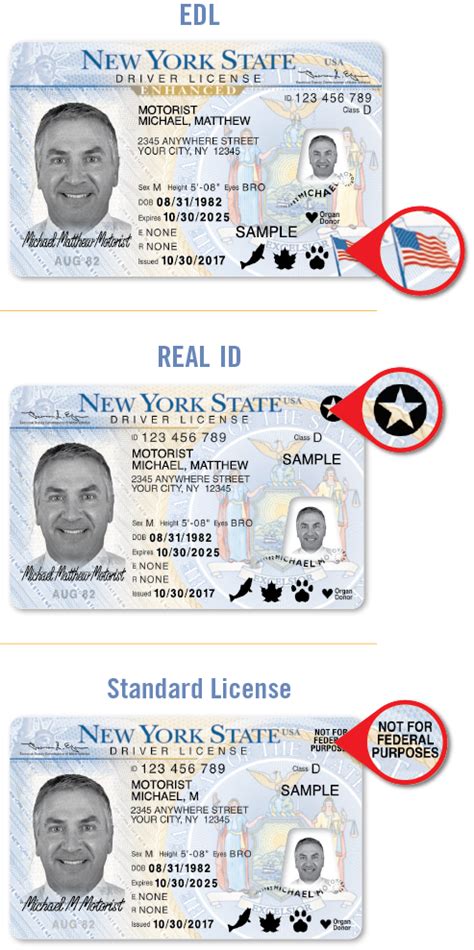 Real Id For Flying When Is It Needed