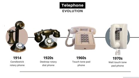 A Brief History Of The Telephone World Gulf News