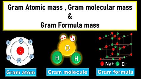 Gram Atomic Mass Gram Molecular Mass Gram Formula Mass Gram Atom