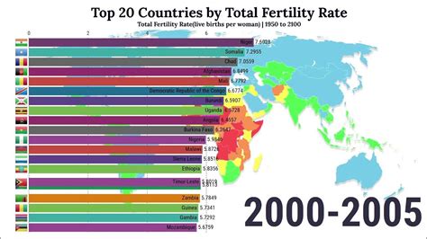 Top 20 Countries By Total Fertility Rate Updated Youtube