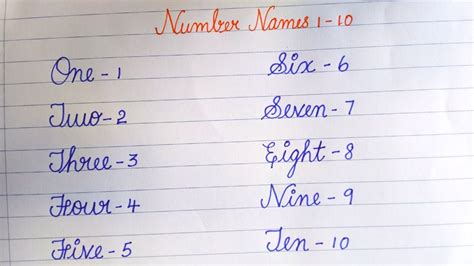 Number Names 1 To 10 In Cursive Writing Handwriting Micro Learning