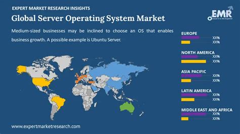 Server Operating System Market Size Share Growth 2024 2032