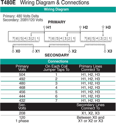 How many volts does a 480 volt motor use? 15 KVA Transformer Primary 480 Secondary 208Y/120 ...