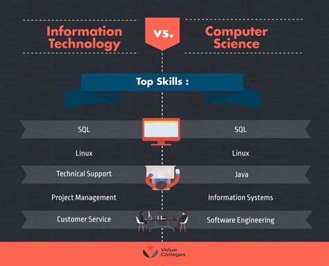 Clearly you can get either a ba or a bs in computer science. Computer Science & Information Technology Degrees: What ...