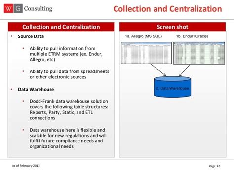 The Dodd Frank Software Solution