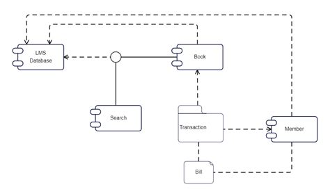 Uml Component Diagram For Library Management System Edrawmax Template