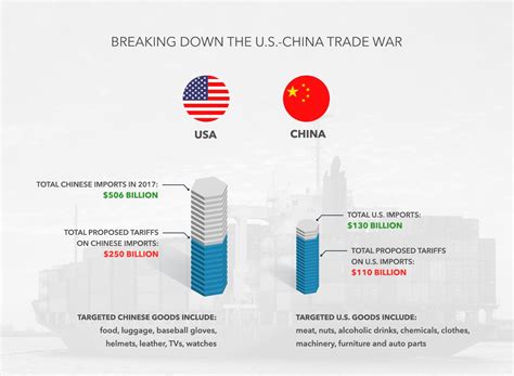 Tariff News An Explainer Of Trumps Us China Trade War