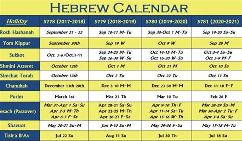 Lunar Calendar Jewish 2024 Latest Top Popular Famous February