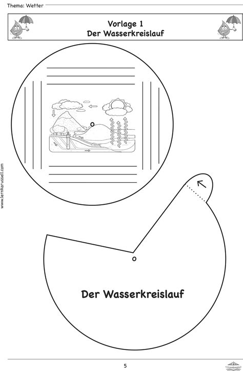 Ich probiere gerade so ein bisschen herum, was das innenleben eines lapbooks angeht. Lapbook Wetter Der Wasserkreislauf Musterseite Kreative Lapbookvorlagen zum Thema Wetter ...