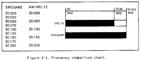 Fm 24 12 Chptr 2 Fm Radio Operations