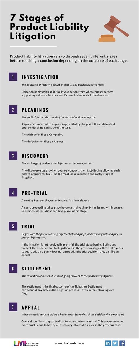 7 Stages Of Product Liability Litigation Infographic Litigation
