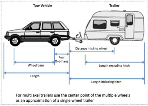 Offtrack trailer turn calculator