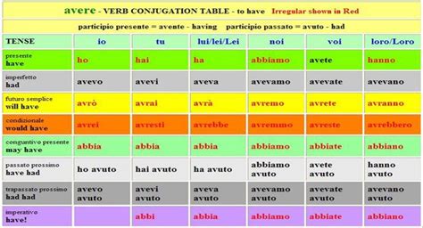 We did not find results for: Table of modal verbs » English lessons, speaking, reading ...