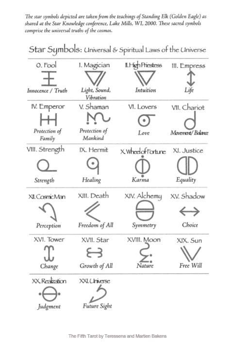 Guardian angel angelic symbols and meanings. Alternative, Esoteric Tarot Symbols & Meanings | Angelic ...