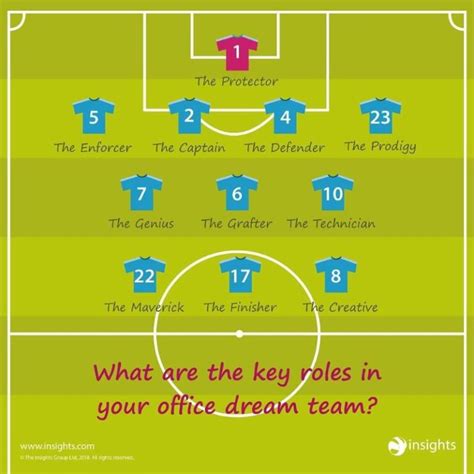 How To Build Your Dream Team At Work Using The Insights Discovery Tool