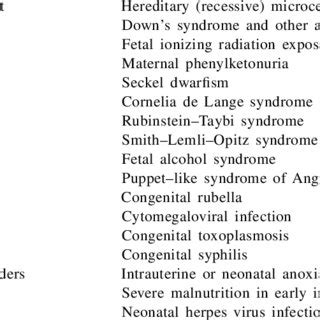 It can be described as a sublingual traumatic ulceration. Management options for Riga-Fede disease. | Download Table