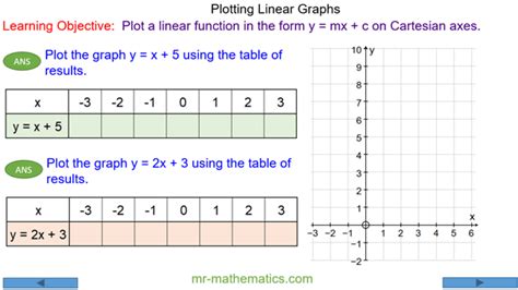Plotting Straight Line Graphs Example Step Graphing Line Vrogue