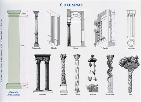 Glosario Ilustrado De Términos Arquitectónicos Y Constructivos Columna