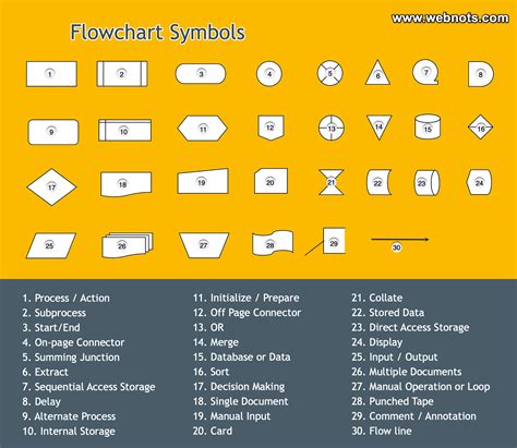 Flowchart Symbols And Their Meanings Figure Flow Chart Symbols And Images Porn Sex Picture