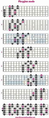 Images of Learn Guitar Notes Online