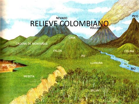 Ficha De Relieve Colombiano Themelower Images