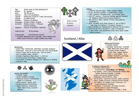 Mind Map Of Scotland General Vocabul English Esl Worksheets Pdf And Doc