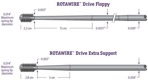 Rotapro Rotational Atherectomy System Boston Scientific Boston