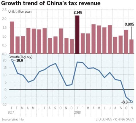 China Tax Rebate Cut