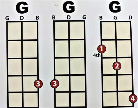 B Guitar Chords Chart Sheet And Chords Collection