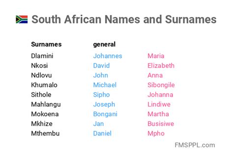South African Names And Surnames