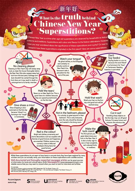 Top 10 Chinese New Year Traditional Do S And Don Ts In Singapore