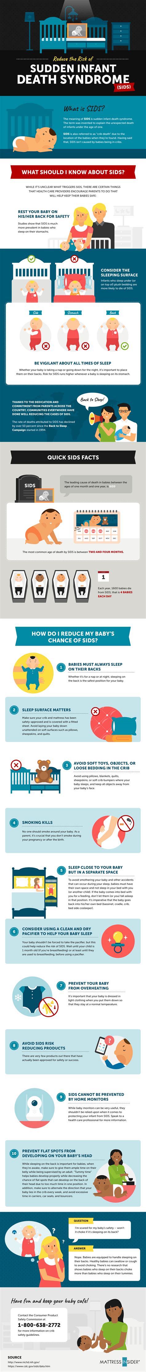 SIDS : How to Reduce the Risk [Infographic] | Insider Living