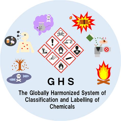 Ghs General Information Labelling Sds And Nite Gmiccs Chemical Management National
