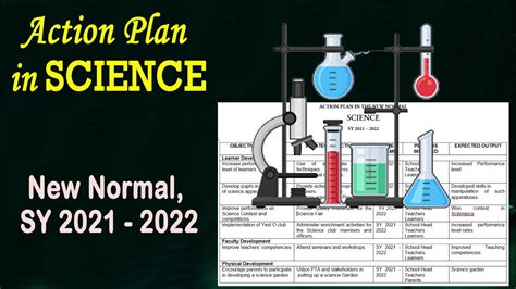 Action Plan In Science For School Year 2021 2022 Youtube