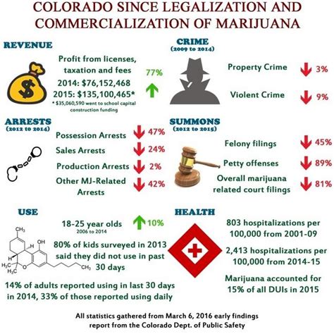 Infographic 2 Cannabis Law Report