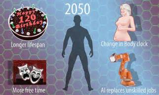 Different Species Of Human Will Have Evolved By 2050 Scientist